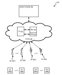 System And Method Hybrid Quantum-Conventional Architecture For Wireless Networks