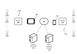 SYSTEM FOR SHARING AND/OR SYNCHRONIZING ATTRIBUTES OF EMITTED LIGHT AMONG LIGHTING SYSTEMS