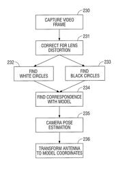 Systems and methods for planning and navigation