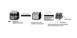 Composite body in which first metal-containing particles and second metal-containing particles are supported on carbon material or connected by carbon material, and method for producing same