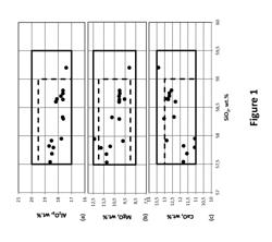 Glass fibre composition and composite material reinforced therewith