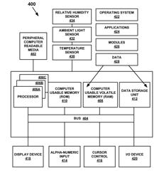 Managing energy usage