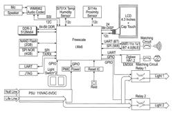 Control apparatus and related methods