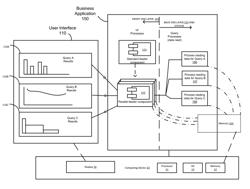 Parallel display of multiple query results