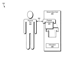 Microtransactional association of physical and virtual accessories