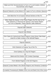 Integrating a planar field effect transistor (FET) with a vertical FET