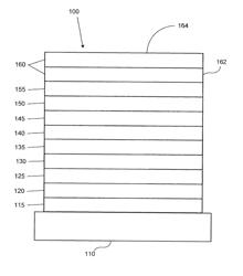 Organic electroluminescent materials and devices