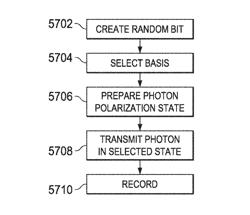 System and method for communication using orbital angular momentum with multiple layer overlay modulation