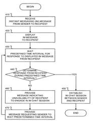 Merging instant messaging (IM) chat sessions