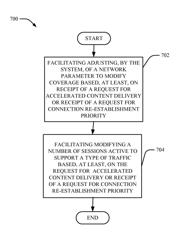 Facilitation of connectivity and content management in mobile environments