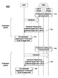 Method, device and base station for handover control