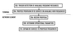 Configuring cellular connectivity