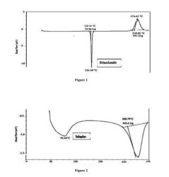 PHARMACEUTICAL COMPOSITION COMPRISING BRINZOLAMIDE