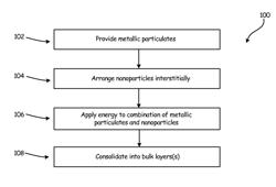 NANOPARTICLE ENHANCEMENT FOR ADDITIVE MANUFACTURING