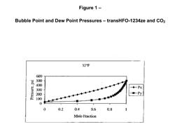 COMPOSITIONS CONTAINING TETRAFLUOROPROPENE AND CARBON DIOXIDE