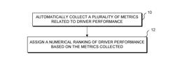 METHOD AND SYSTEM FOR PRODUCING A PERFORMANCE METRIC BASED ON VEHICLE AT A PLURALITY OF DIFFERENT LOCATIONS