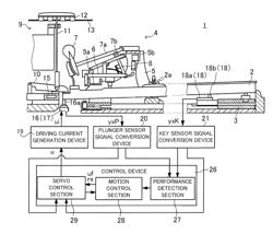 ACTUATOR CONTROL IN AUTOMATIC PERFORMANCE OF MUSICAL INSTRUMENT