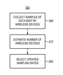 APPARATUS AND ASSOCIATED METHOD FOR PROVIDING COMMUNICATION BANDWIDTH IN COMMUNICATION SYSTEM