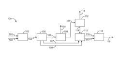 Hydrocarbon feed flexible high pressure nitration plant design