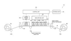 Drying device and image forming apparatus