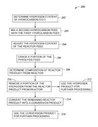 Method and apparatus for managing the conversion of hydrocarbons into olefins