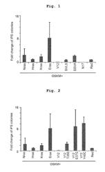 Efficient method for establishing induced pluripotent stem cells