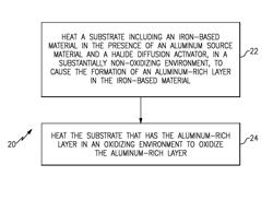 Method of coating an iron-based article