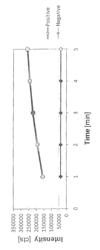 Method for determining exposure to mycobacteria