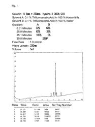 Method of preparing antigen for acquiring anti-hydrophobic peptide antibody