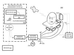 Remote control of shaking machine for a signal acquisition device