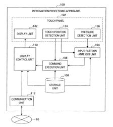 Information processing apparatus, information processing method, and program