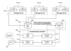 Updating of troubleshooting assistants