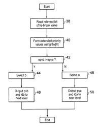 Arbitration circuitry and method