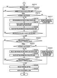 Image forming apparatus, data management method, and storage medium