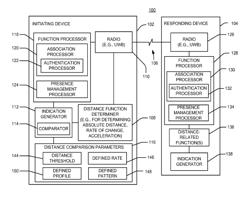 System and method of associating devices based on actuation of input devices and signal strength