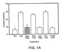 COMPOSITIONS AND METHODS FOR THE TREATMENT OF ADDICTION AND OTHER NEUROPSYCHIATRIC DISORDERS