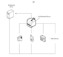 AIR PURIFICATION METHOD AND APPARATUS