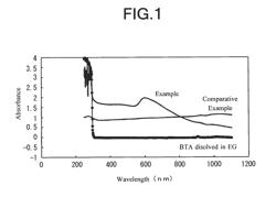 COPPER PARTICLE DISPERSING SOLUTION AND METHOD FOR PRODUCING CONDUCTIVE FILM USING SAME