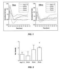 ANG-(1-7) Derivative Oligopeptides and Methods for Using and Producing the Same