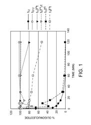 ANTISENSE DESIGN