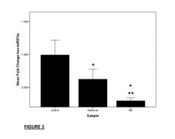 A METHOD OF IDENTIFYING A NEONATE AT RISK OF HAVING OR DEVELOPING HYPOXIC-ISCHAEMIC ENCEPHALOPATHY (HIE)