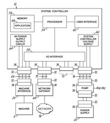 INTELLIGENT NETWORK FOR CHEMICAL DISPENSING SYSTEM