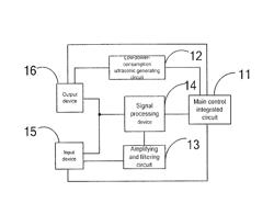 NON-TOUCH CONTROL APPARATUS AND CONTROL METHOD THEREOF