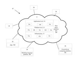 Automated Management Of Endpoints