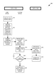 WORKLOAD BATCH SUBMISSION MECHANISM FOR GRAPHICS PROCESSING UNIT