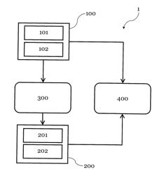 METHOD FOR CONVERTING AT LEAST ONE SAFETY CONFIGURATION FILE