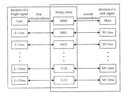 INFORMATION TRANSMISSION METHOD, INFORMATION RECEPTION METHOD AND APPARATUS