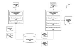 MODELING VOICE CALLS TO IMPROVE AN OUTCOME OF A CALL BETWEEN A REPRESENTATIVE AND A CUSTOMER