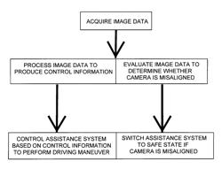 Method and device for an assistance system in a vehicle for performing an autonomous or semi-autonomous driving maneuver