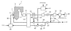 Oxygen combustion system and method for operating same